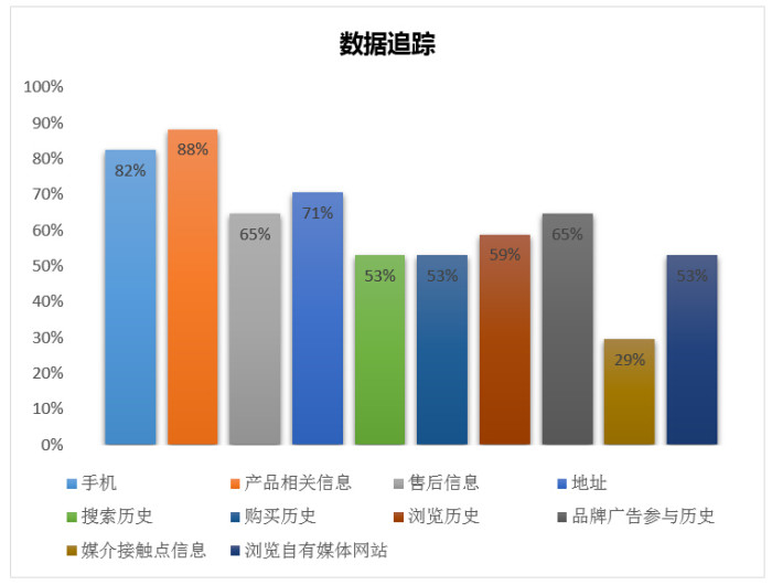ZenithOptimedia_Nielsen_DMP survey 11