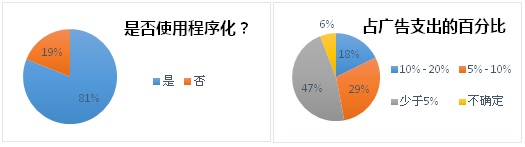 ZenithOptimedia_Nielsen_DMP survey 13