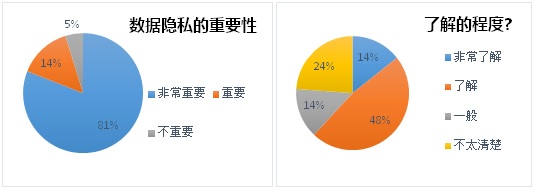 ZenithOptimedia_Nielsen_DMP survey 14