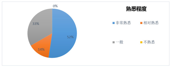 ZenithOptimedia_Nielsen_DMP survey 8
