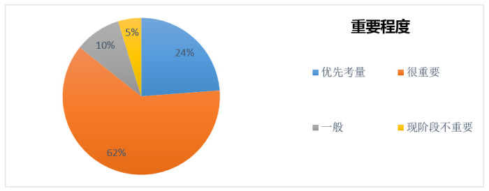 ZenithOptimedia_Nielsen_DMP survey 9