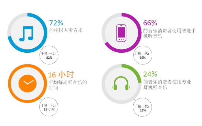 Nielsen music 3
