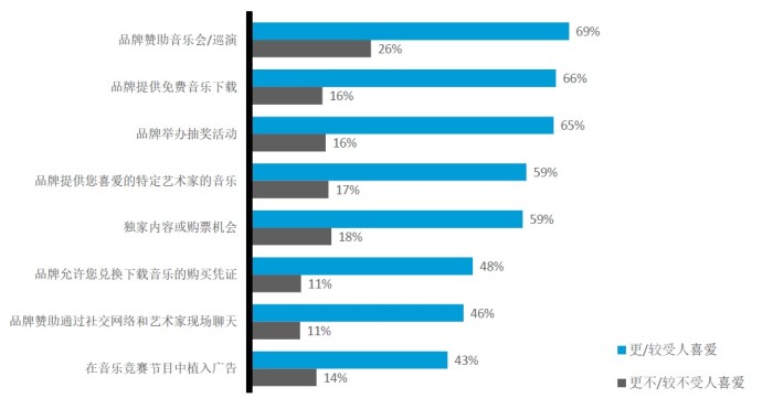 Nielsen music 4