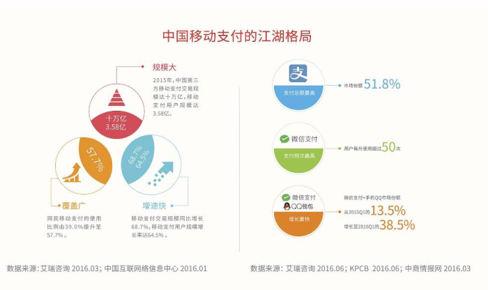 Mobile payment chi 1