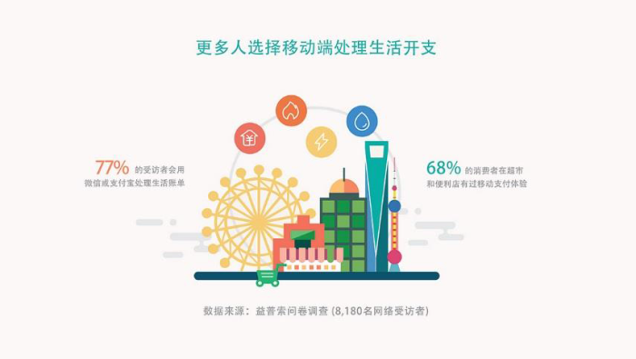 Mobile payment chi 5