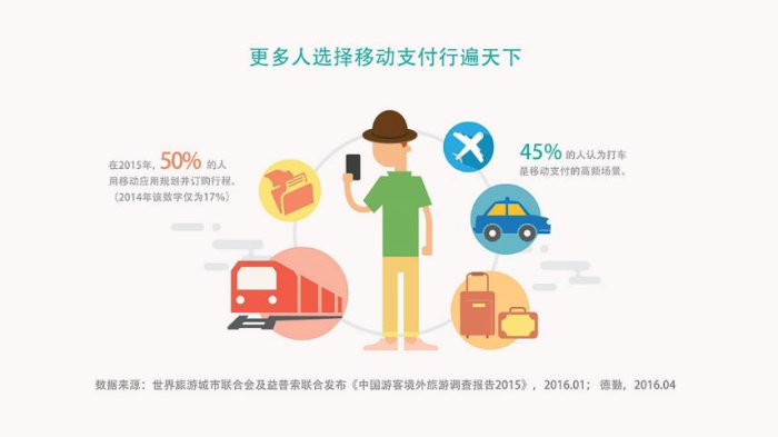 Mobile payment chi 6