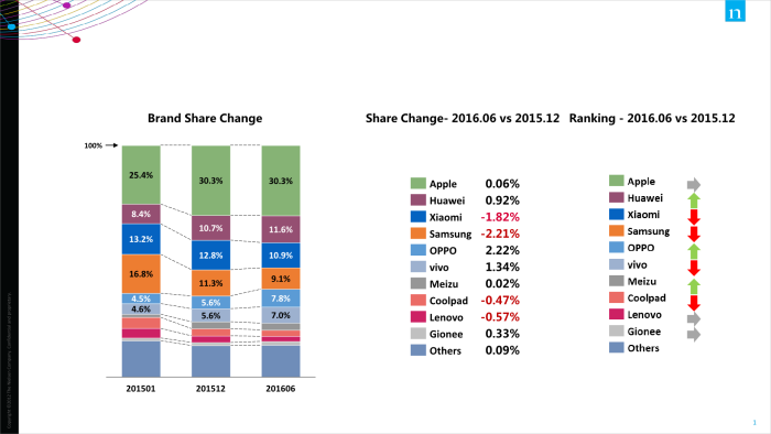 NDS charts1