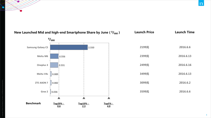 NDS charts3