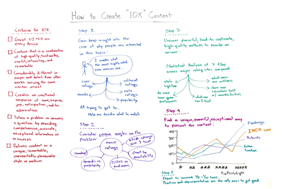 2 How to Create IOX content