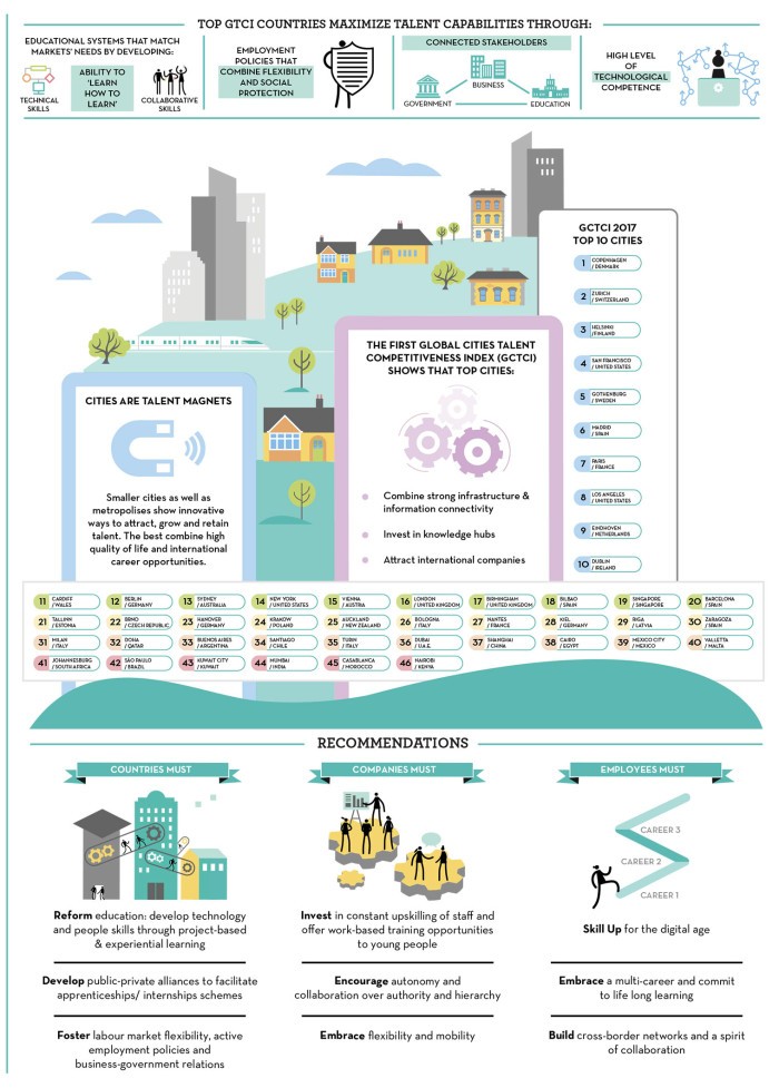 GTCI-2017-Infographic-2-700x977