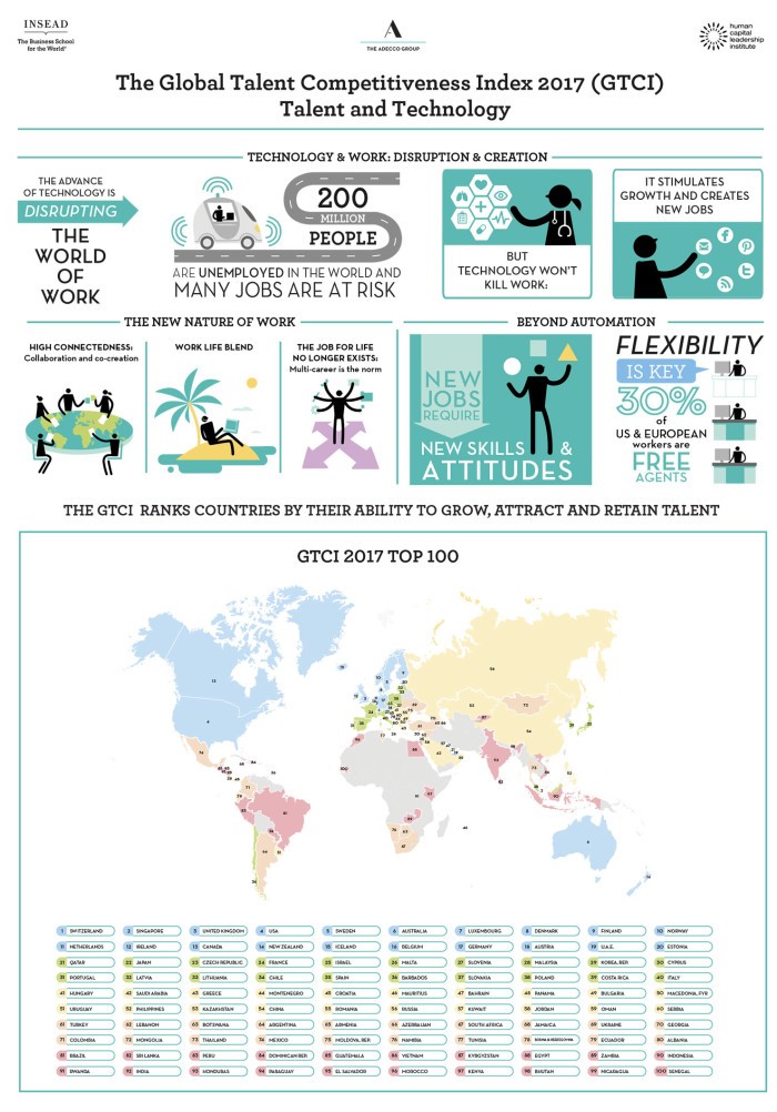 GTCI-2017-Infographic-700x1002