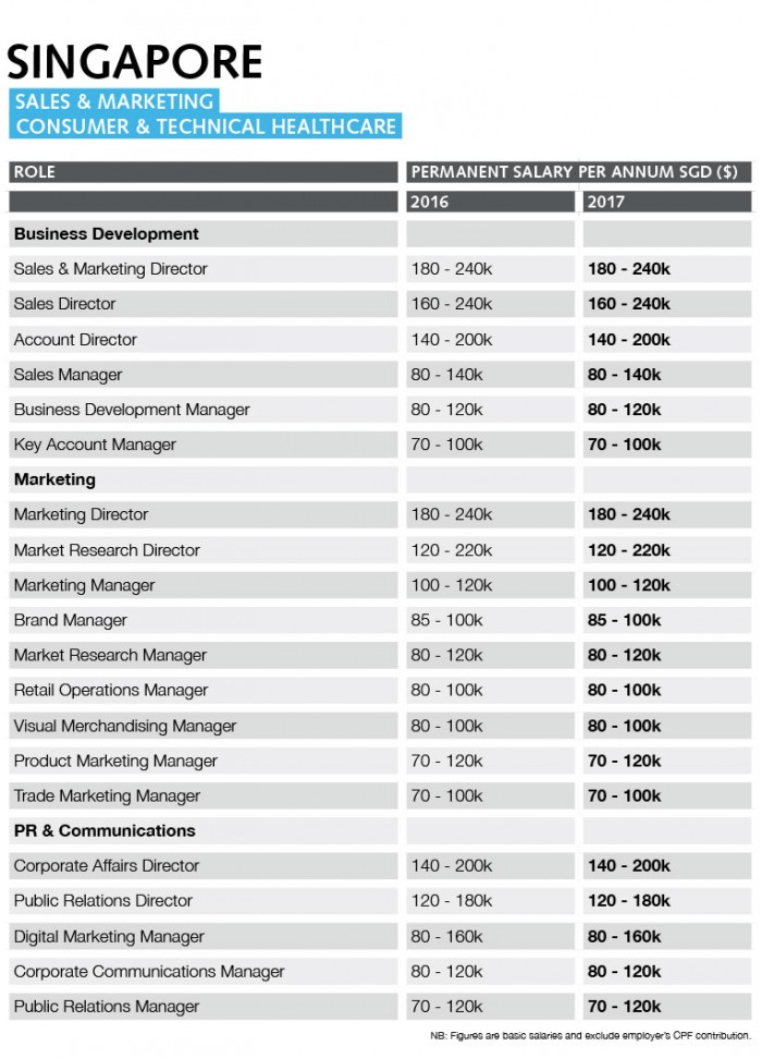 car dealership salesperson salary