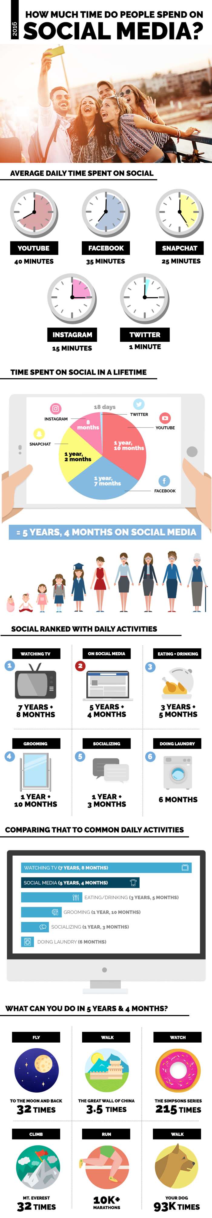 how-much-time-do-people-spend-on-social-media-infographic