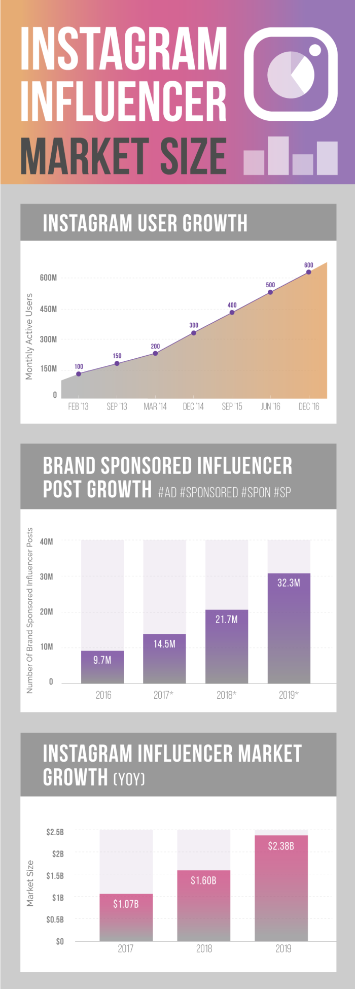 Instagram-Influencer-Marketing-Infographic-Industry-Market-Size