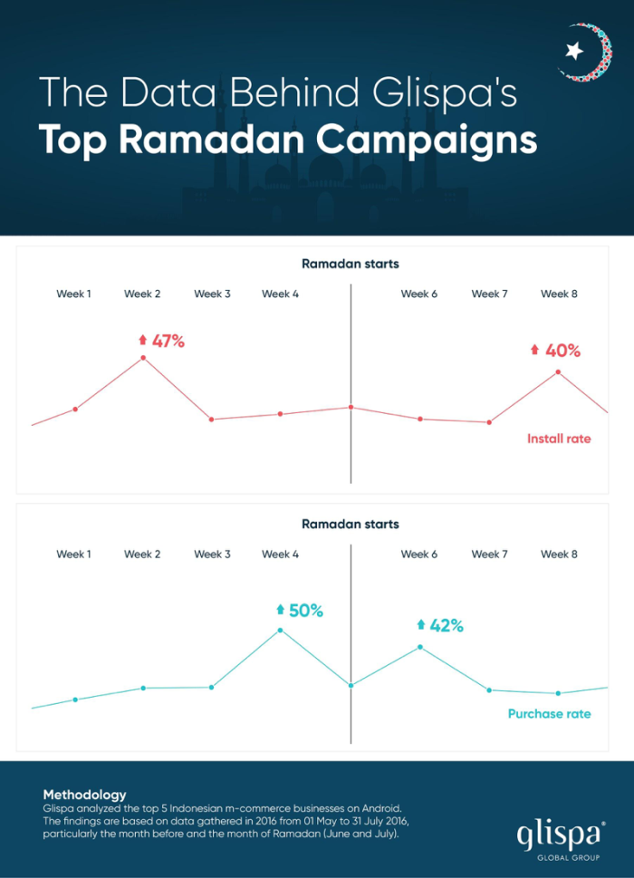 Glispa_Ramadan campaign data