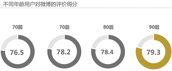 2017 Kantar China Social Media Impact Report 10