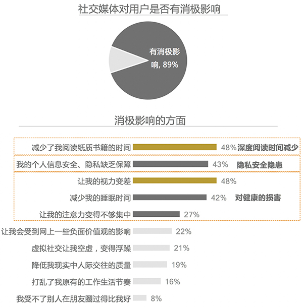 2017 Kantar China Social Media Impact Report 12