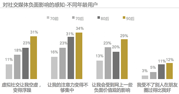 2017 Kantar China Social Media Impact Report 13