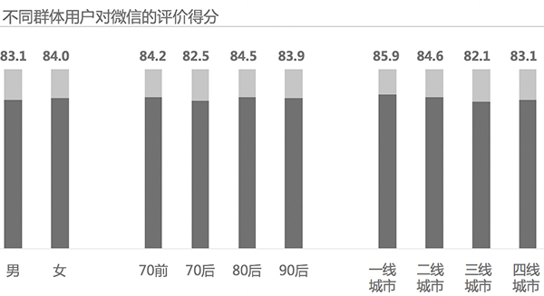2017 Kantar China Social Media Impact Report 9
