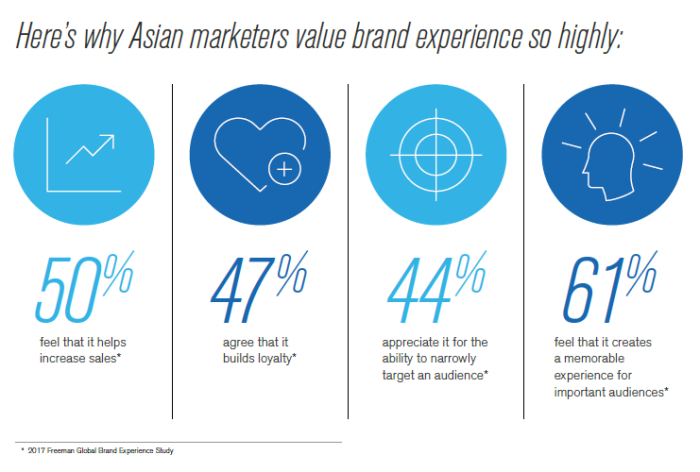 Freeman Insights Asia