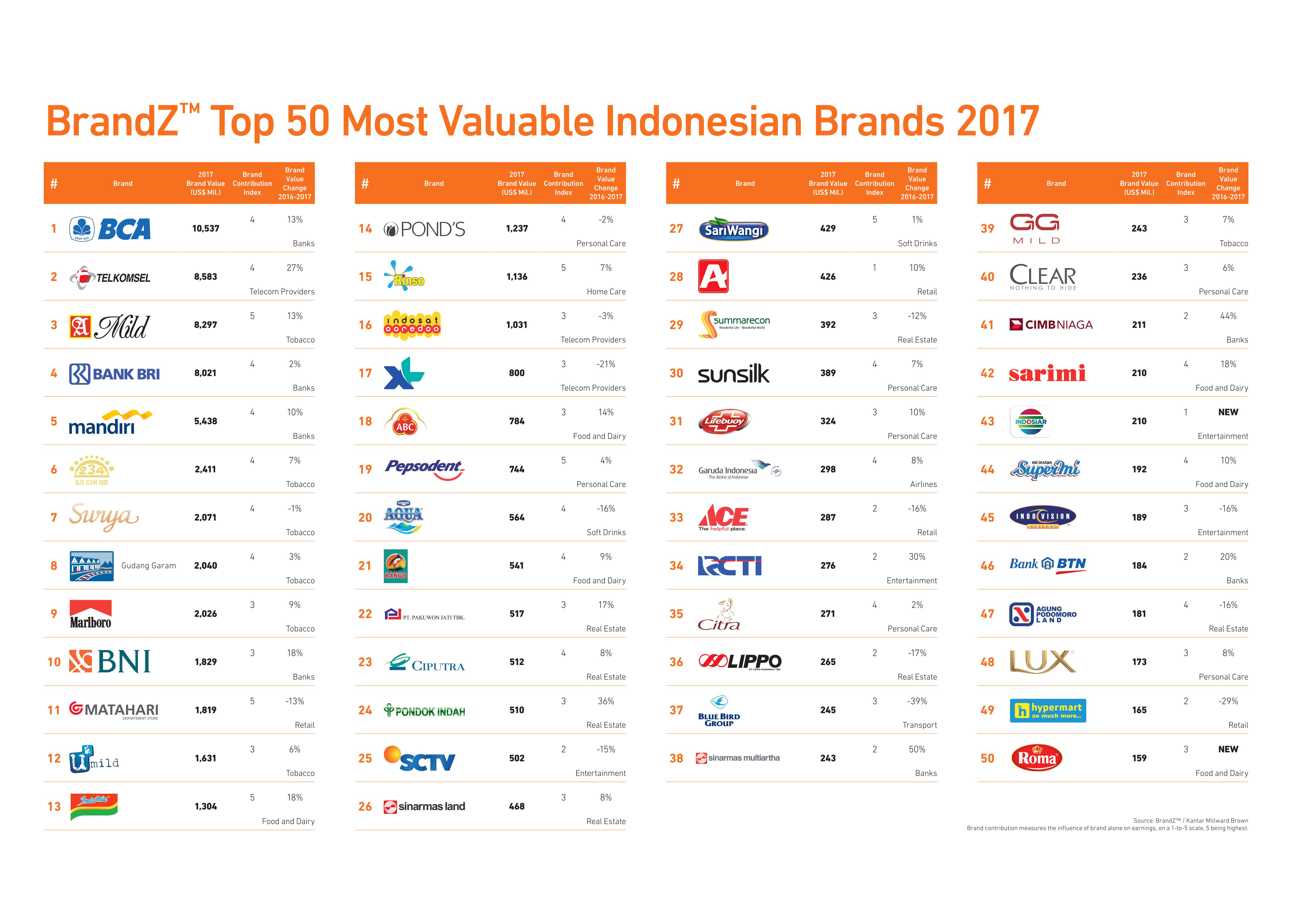 Best Top 10 Fmcg Companies In Indonesia for Streamer