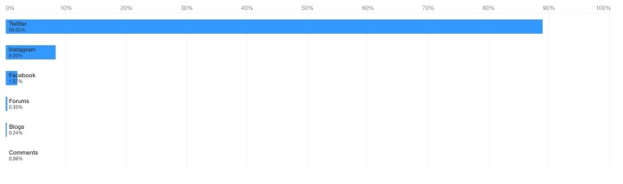  Twitter top convo“width =”616“height =”182“> 

<p>同时，这里是看麦当劳新加坡推出Nasi Lemak汉堡时发生的对话</p>
<p>阅读：<a href=