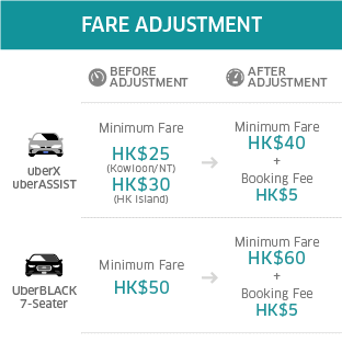 uber fare estimate olathe to kansas city airport