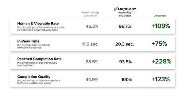 AdColony Chart 1