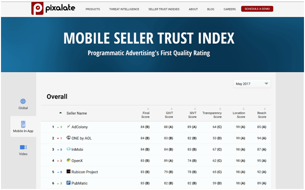 AdColony Chart 2