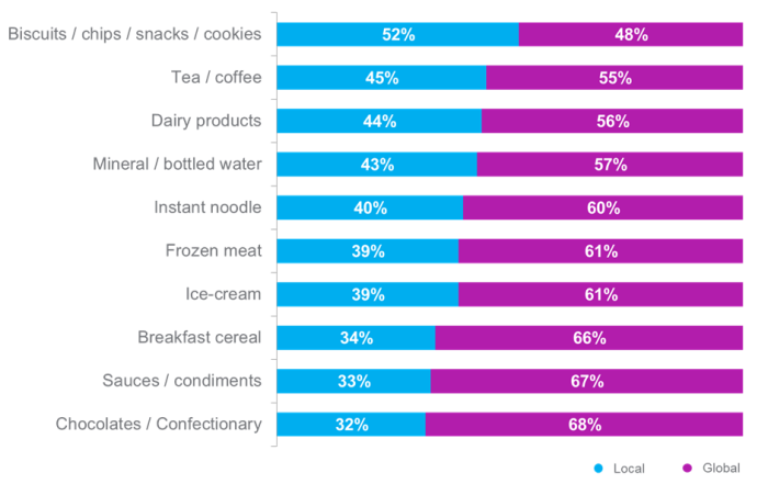 Nielsen Chart 2