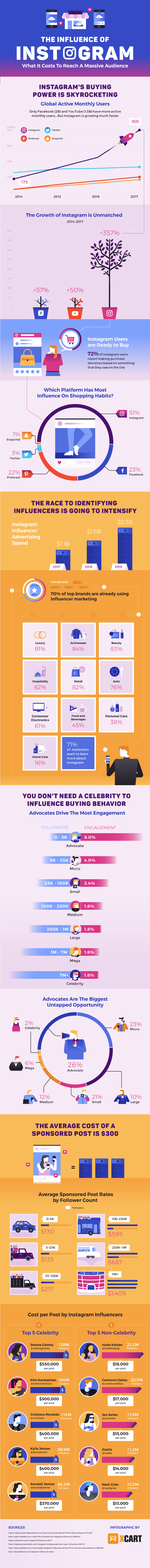 influence-instagram-what-it-costs