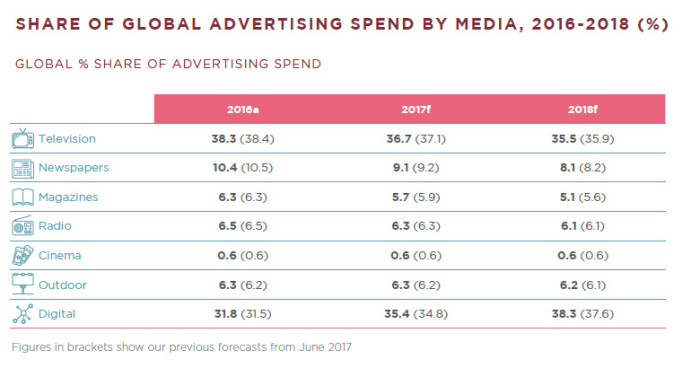 Adspend