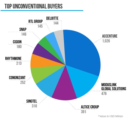 Buyers