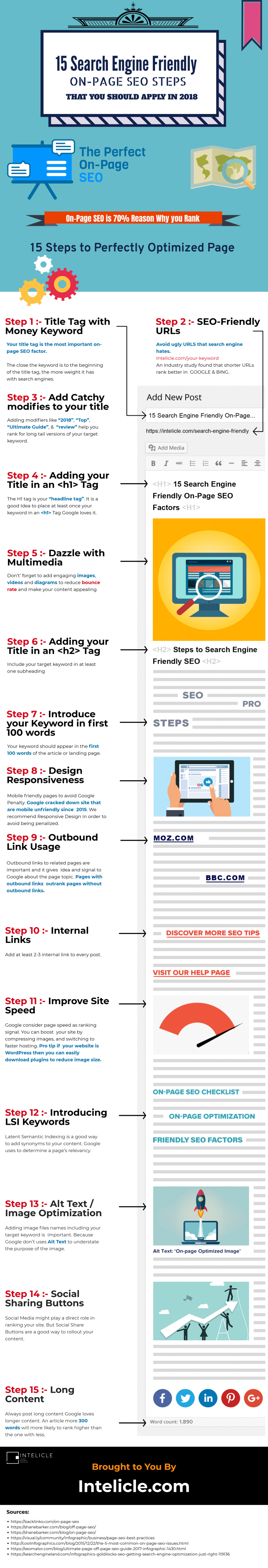 Intelicle-SEO_2