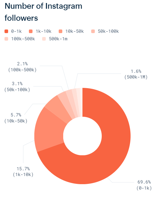 the best number of hashtags for instagram ejenn solutions is your hashtag really increasing your engagement on instagram marketing interactive the best number of hashtags for instagram ejenn solutions is your hashtag really increasing your engagement on instagram marketing interactive