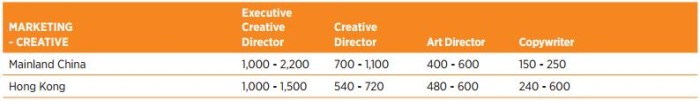 SAL_MarCreative