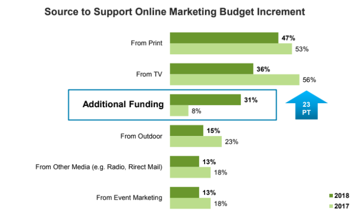 ad spend 2