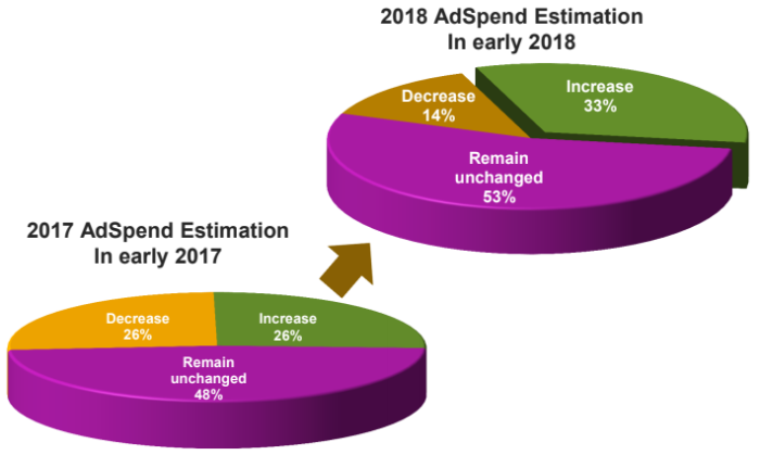 ad spend