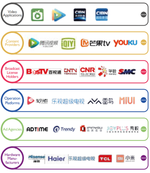 Brands in China may have hard time securing video inventory, report predicts