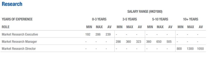 Salary6