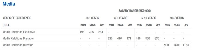 Salary7