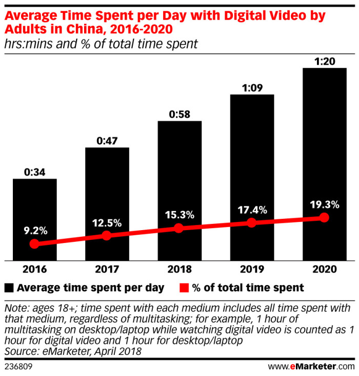 china mobile usage