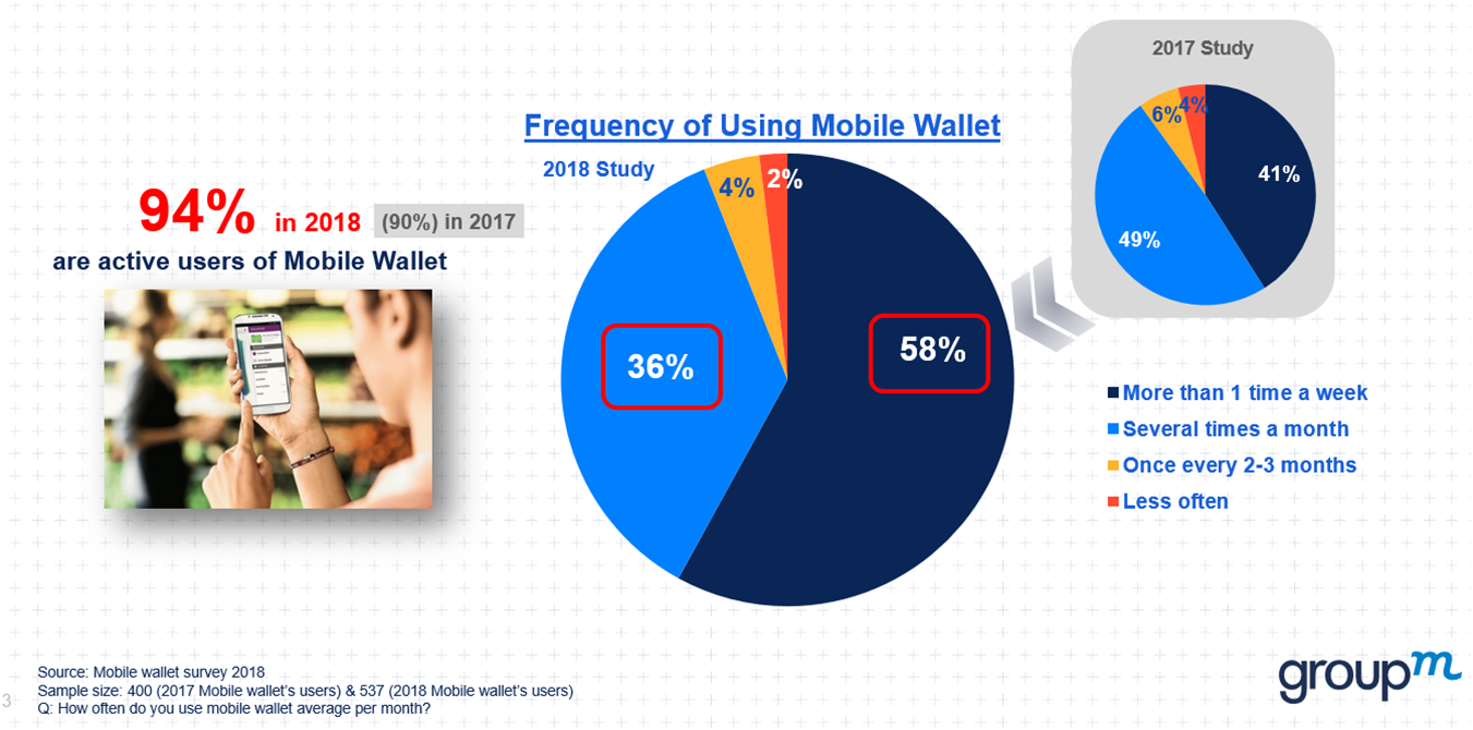 Tip Chart Wallet Card