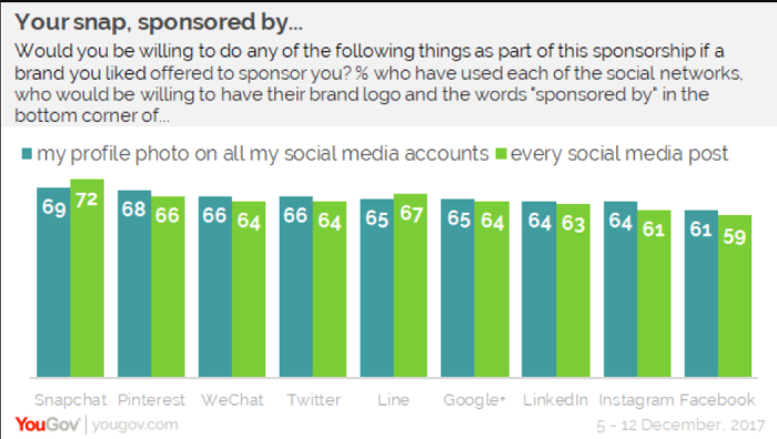 YouGov_Sponsor_2