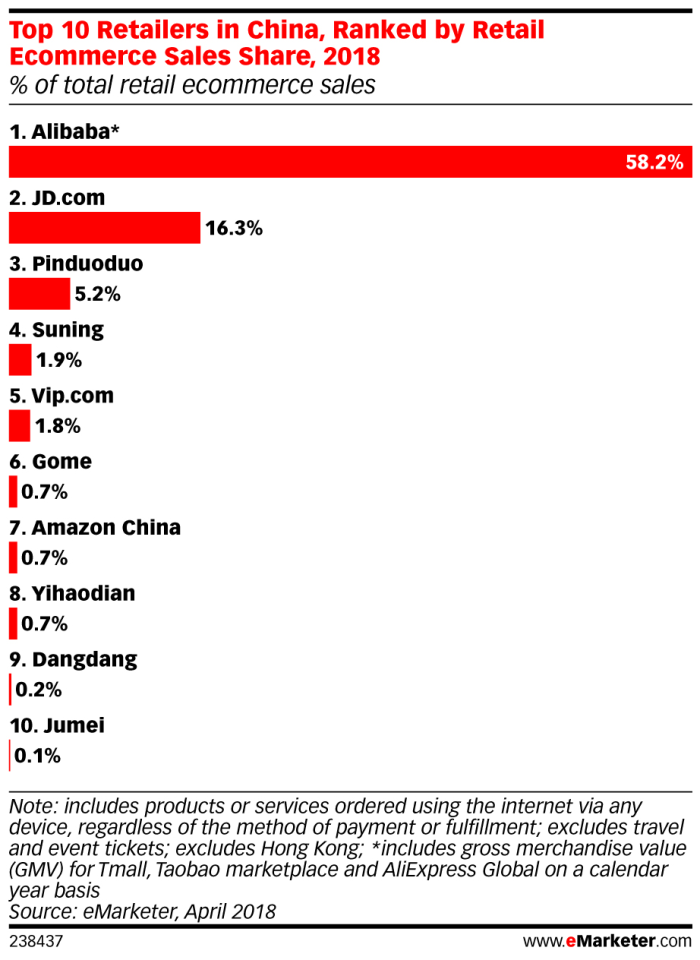 eMarketer