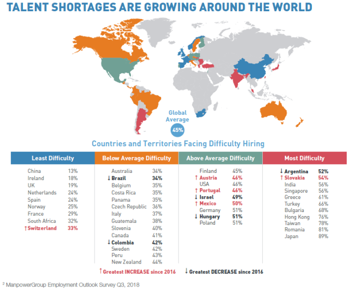 ManpowerGroup-Talent-Shortage-Survey-700x567