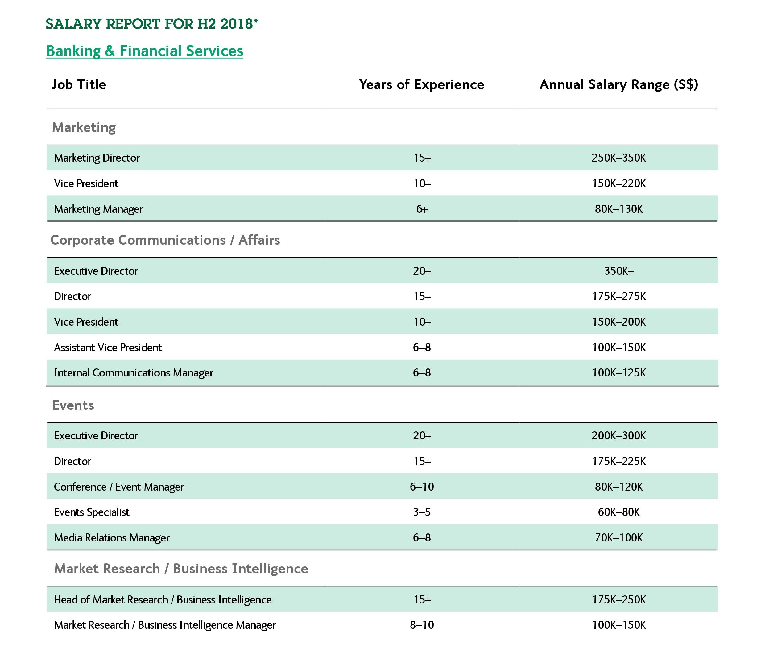 singapore-sales-and-marketing-salary-guide-for-second-half-of-2018