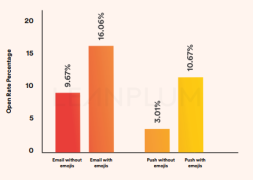 emails emoji